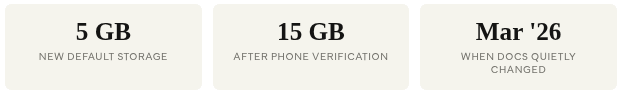Gmail free storage